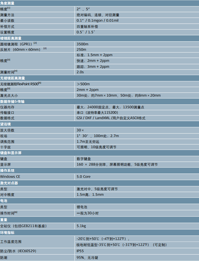 徠卡TS02plus E全站儀技術(shù)參數(shù)