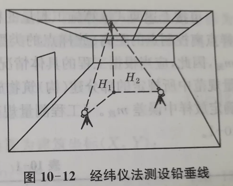 經(jīng)緯儀法測(cè)設(shè)鉛垂線(xiàn)