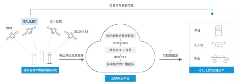 伽利略停擺之時(shí)，千尋位置如何實(shí)現(xiàn)它的“復(fù)活”？