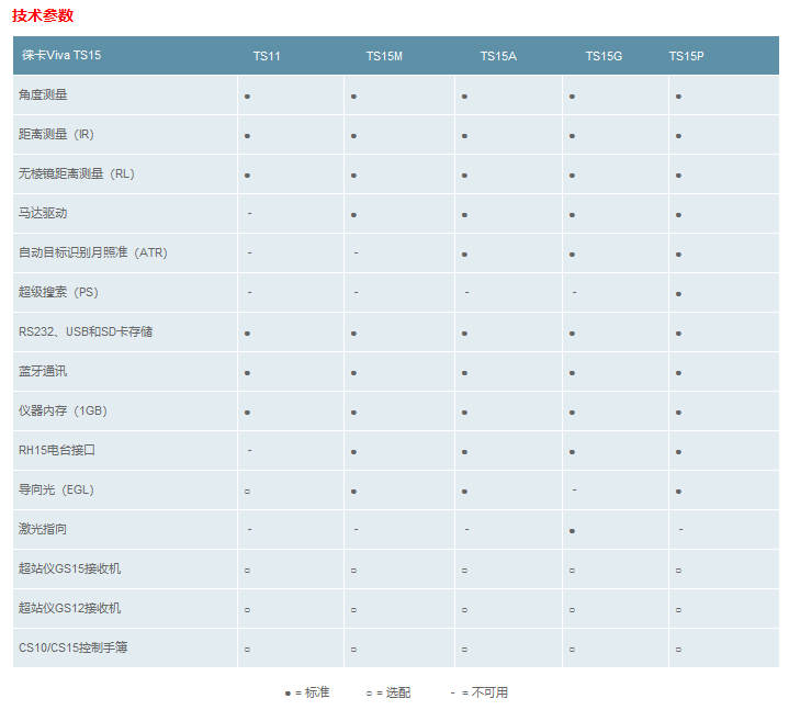 徠卡Viva TS11/15全站儀技術參數(shù)-1