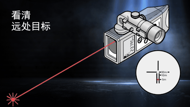 徠卡DISTO知勝之道 目標再遠不用怕！