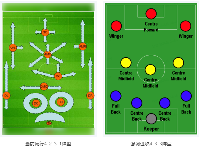 當RTK參加世界杯，哪種陣容能“hold住”全場？